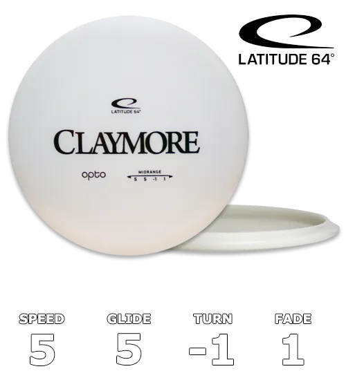 Claymore Opto